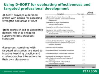 Using D-SORT for evaluating effectiveness and
    targeted professional development
                                                                                                           National
                                                           Item/Scale                        True-Score   Percentile
•D-SORT   provides a personal
                                        Adjusts instruction to suit student needs                   1.6
profile with norms for assessing        Gives positive as well as corrective task-related
strengths and areas of need                 commentary
                                        Knows when to adjust plans based on
                                                                                                    1.6

                                            assessment information                                  1.6
                                        Knows when to differentiate instruction                     1.6

•Item  scores linked to associated      Uses learner data to differentiate instruction              1.6

domain, which is linked to
                                        Rephrases presentations as necessary, to make
                                            ideas accessible                                        1.7
supporting best practices               Knows when to differentiate instruction Scale               9.8          44.4
literature
                                        Assists student participation in inquiry processes          2.7
                                        Encourages learners to create novel approaches
                                             to solving problems                                    2.7

•Resources, combined with               Elaborates difficult concepts                               2.8

targeted assistance, are used to        Encourages students to challenge assumptions                2.8

improve teaching practice and           Encourages students to inquire and investigate              2.8

student-teacher interactions in         Incorporates technology into instruction                    2.8
                                        Offers students choices for reaching general
their own classrooms                         objectives                                             2.8
                                        Uses technological tools and a variety of
                                             communication strategies                               2.8
                                        Encourages students to inquire and investigate
                                             Scale                                                 22.2           66.1

5   Innovation in Educator Evaluation
 
