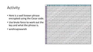 Activity
• Here is a well known phrase
encrypted using the Cesar code.
• Use brute force to work out the
key and what the phrase is.
• wrehruqrwwreh
 