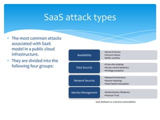 Security concerns with SaaS layer of cloud computing | PPTX