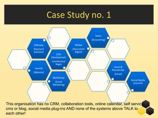 Case Study no. 1
                                                          Saasu
                                                       (Accounting)

                Saferpay                    Webex
                (Payment                   (Document
                Solution)                    Mgmt)
                                 DTH
                             Development
                             (Conference
                                Rego)
                 Joomla                                                Onmi &
                                                                      Roundcube
                (Website)
                                                                       (Email)
                              MailChimp
                                                                                  Social Media
                               (Email                                               accounts
                              Marketing)




This organisation has no CRM, collaboration tools, online calendar, self service
cms or blog, social media plug-ins AND none of the systems above TALK to
                                                                10
each other!
 
