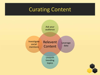 Curating Content

               Ask your
               audience



Investigate
   social
              Relevent    Leverage
              Content       data
 mentions



               Unearth
               trending
                 topics


                                     24
 