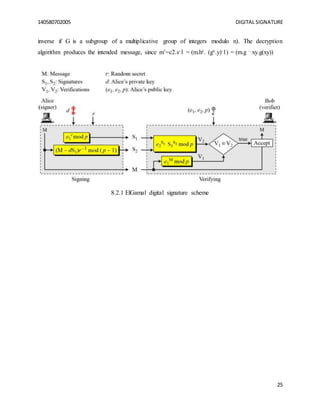 140580702005 DIGITAL SIGNATURE
25
inverse if G is a subgroup of a multiplicative group of integers modulo n). The decryption
algorithm produces the intended message, since m’=c2.s-1 = (m.hy. (gx.y)-1) = (m.g – xy.g(xy))
8.2.1 ElGamal digital signature scheme
 