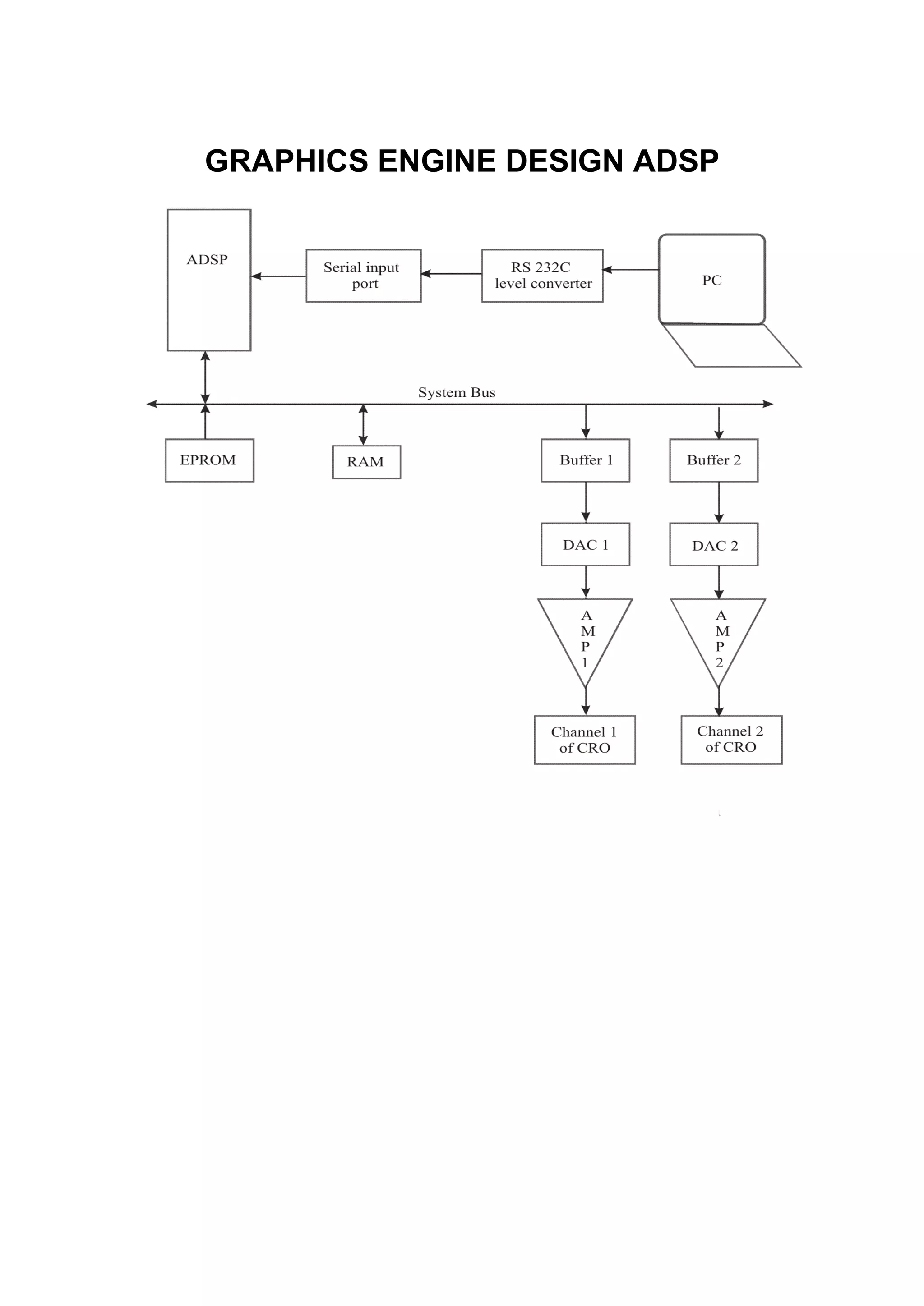 GRAPHICS ENGINE DESIGN ADSP
 