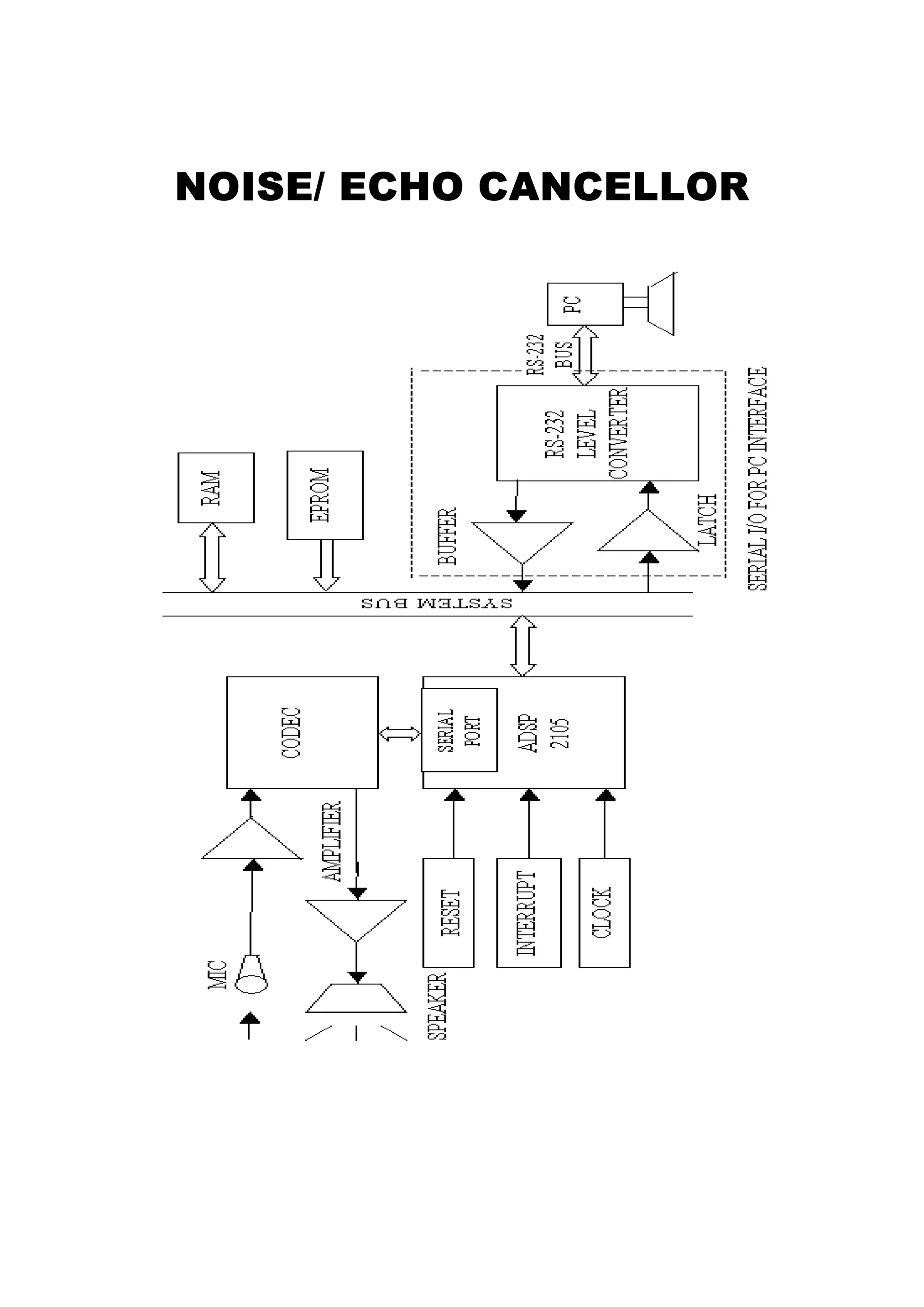 NOISE/ ECHO CANCELLOR
 