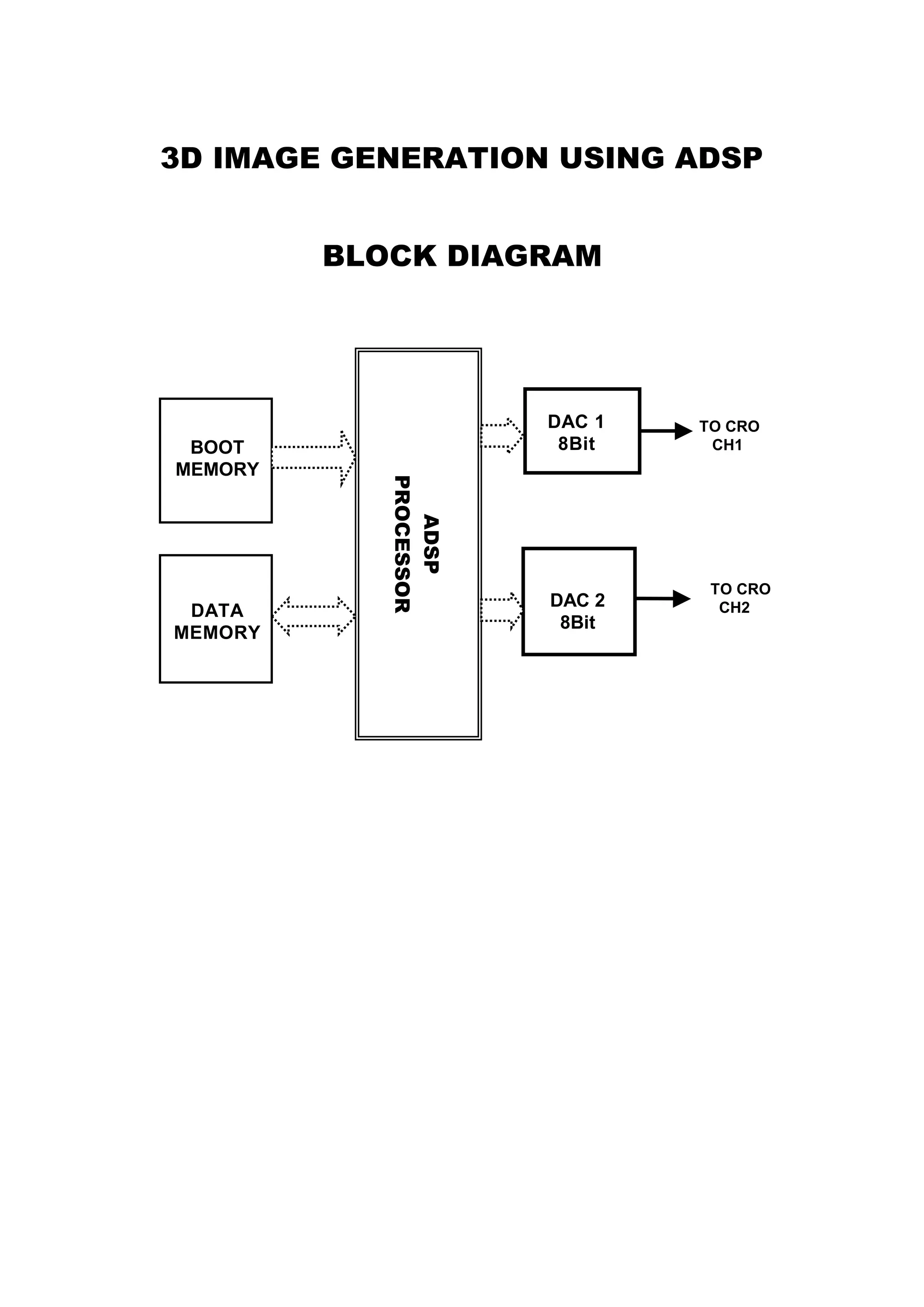 3D IMAGE GENERATION USING ADSP


         BLOCK DIAGRAM




                        DAC 1   TO CRO
 BOOT                    8Bit    CH1
MEMORY
            PROCESSOR
               ADSP




                                 TO CRO
                        DAC 2     CH2
 DATA
                         8Bit
MEMORY
 
