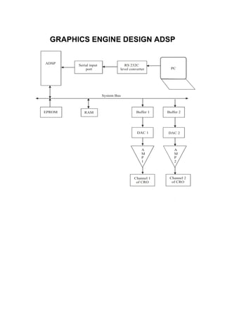 GRAPHICS ENGINE DESIGN ADSP
 