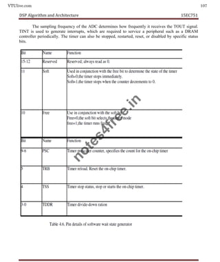 VTUlive.com 107
DSP Algorithm and Architecture 15EC751
The sampling frequency of the ADC determines how frequently it receives the TOUT signal.
TINT is used to generate interrupts, which are required to service a peripheral such as a DRAM
controller periodically. The timer can also be stopped, restarted, reset, or disabled by specific status
bits.
n
o
t
e
s
4
f
r
e
e
.
i
n
 
