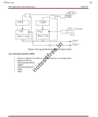 VTUlive.com 108
DSP Algorithm and Architecture 15EC751
4.3.4. Host port interface (HPI):
• Allows to interface to an 8bit or 16bit host devices or a host processor
• Signals in HPI are:
• Host interrupt (HINT)
• HRDY
• HCNTL0 &HCNTL1
• HBIL
• HR/w
n
o
t
e
s
4
f
r
e
e
.
i
n
 