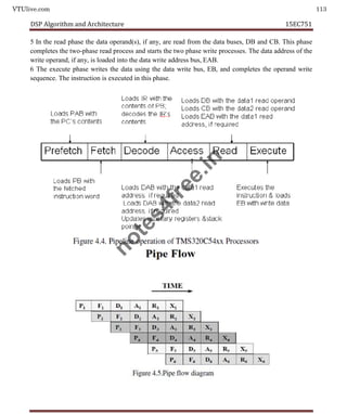 VTUlive.com 113
DSP Algorithm and Architecture 15EC751
5 In the read phase the data operand(s), if any, are read from the data buses, DB and CB. This phase
completes the two-phase read process and starts the two phase write processes. The data address of the
write operand, if any, is loaded into the data write address bus, EAB.
6 The execute phase writes the data using the data write bus, EB, and completes the operand write
sequence. The instruction is executed in this phase.
n
o
t
e
s
4
f
r
e
e
.
i
n
 