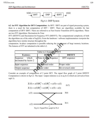 VTUlive.com 129
DSP Algorithm and Architecture 15EC751
6.2 An FFT Algorithm for DFT Computation: As DFT / IDFT are part of signal processing system,
there is a need for fast computation of DFT / IDFT. There are algorithms available for fast
computation of DFT/ IDFT. There are referred to as Fast Fourier Transform (FFT) algorithms. There
are two FFT algorithms: Decimation-In-Time
FFT (DITFFT) and Decimation-In-Frequency FFT (DIFFFT). The computational complexity of both
the algorithms are of the order of log2(N). From the hardware / software implementation viewpoint the
algorithms have similar structure throughout the
computation. In-place computation is possible reducing the requirement of large memory locations.
The features of FFT are tabulated in the table 6.2.
Consider an example of computation of 2 point DFT. The signal flow graph of 2 point DITFFT
Computation is shown in fig 6.2. The input / output relations is as in eq (6.3) which are arrived at from
eq(6.1).
n
o
t
e
s
4
f
r
e
e
.
i
n
 