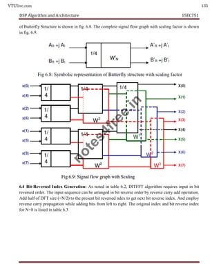VTUlive.com 135
DSP Algorithm and Architecture 15EC751
of Butterfly Structure is shown in fig. 6.8. The complete signal flow graph with scaling factor is shown
in fig. 6.9.
6.4 Bit-Reversed Index Generation: As noted in table 6.2, DITFFT algorithm requires input in bit
reversed order. The input sequence can be arranged in bit reverse order by reverse carry add operation.
Add half of DFT size (=N/2) to the present bit reversed ndex to get next bit reverse index. And employ
reverse carry propagation while adding bits from left to right. The original index and bit reverse index
for N=8 is listed in table 6.3
n
o
t
e
s
4
f
r
e
e
.
i
n
 