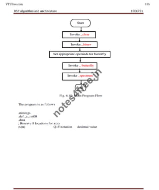 VTUlive.com 135
DSP Algorithm and Architecture 10EC751
n
o
t
e
s
4
f
r
e
e
.
i
n
 