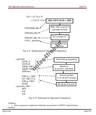 DSP Algorithm and Architecture 15EC751
[Type text] Page 145
Problems:
1. Derive equations to implement a Butterfly encountered in a DIFFFT implementation.
Solution:
n
o
t
e
s
4
f
r
e
e
.
i
n
 