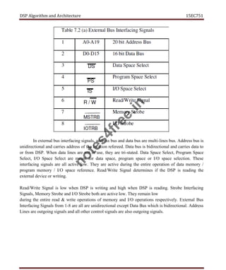 DSP Algorithm and Architecture 15EC751
In external bus interfacing signals, address bus and data bus are multi-lines bus. Address bus is
unidirectional and carries address of the location refereed. Data bus is bidirectional and carries data to
or from DSP. When data lines are not in use, they are tri-stated. Data Space Select, Program Space
Select, I/O Space Select are meant for data space, program space or I/O space selection. These
interfacing signals are all active low. They are active during the entire operation of data memory /
program memory / I/O space reference. Read/Write Signal determines if the DSP is reading the
external device or writing.
Read/Write Signal is low when DSP is writing and high when DSP is reading. Strobe Interfacing
Signals, Memory Strobe and I/O Strobe both are active low. They remain low
during the entire read & write operations of memory and I/O operations respectively. External Bus
Interfacing Signals from 1-8 are all are unidirectional except Data Bus which is bidirectional. Address
Lines are outgoing signals and all other control signals are also outgoing signals.
n
o
t
e
s
4
f
r
e
e
.
i
n
 