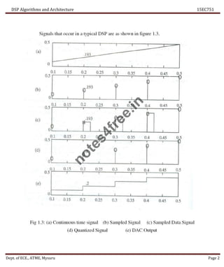DSP Algorithms and Architecture 15EC751
Dept. of ECE., ATME, Mysuru Page 2
n
o
t
e
s
4
f
r
e
e
.
i
n
 