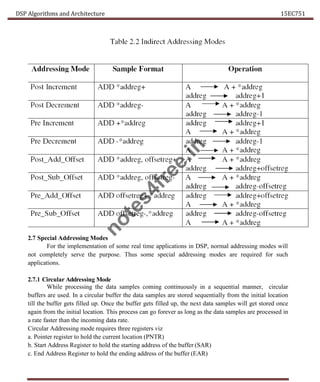 DSP Algorithms and Architecture 15EC751
2.7 Special Addressing Modes
For the implementation of some real time applications in DSP, normal addressing modes will
not completely serve the purpose. Thus some special addressing modes are required for such
applications.
2.7.1 Circular Addressing Mode
While processing the data samples coming continuously in a sequential manner, circular
buffers are used. In a circular buffer the data samples are stored sequentially from the initial location
till the buffer gets filled up. Once the buffer gets filled up, the next data samples will get stored once
again from the initial location. This process can go forever as long as the data samples are processed in
a rate faster than the incoming data rate.
Circular Addressing mode requires three registers viz
a. Pointer register to hold the current location (PNTR)
b. Start Address Register to hold the starting address of the buffer (SAR)
c. End Address Register to hold the ending address of the buffer (EAR)
n
o
t
e
s
4
f
r
e
e
.
i
n
 