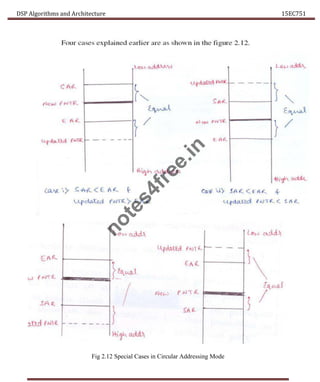DSP Algorithms and Architecture 15EC751
Fig 2.12 Special Cases in Circular Addressing Mode
n
o
t
e
s
4
f
r
e
e
.
i
n
 