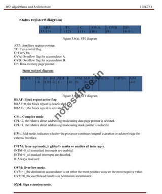DSP Algorithms and Architecture 15EC751
Figure 3.6(a). ST0 diagram
ARP: Auxiliary register pointer.
TC: Test/control flag.
C: Carry bit.
OVA: Overflow flag for accumulator A.
OVB: Overflow flag for accumulator B.
DP: Data-memory page pointer.
Figure 3.6(b). ST1 diagram
BRAF: Block repeat active flag
BRAF=0, the block repeat is deactivated.
BRAF=1, the block repeat is activated.
CPL: Compiler mode
CPL=0, the relative direct addressing mode using data page pointer is selected.
CPL=1, the relative direct addressing mode using stack pointer is selected.
HM: Hold mode, indicates whether the processor continues internal execution or acknowledge for
external interface.
INTM: Interrupt mode, it globally masks or enables all interrupts.
INTM=0_all unmasked interrupts are enabled.
INTM=1_all masked interrupts are disabled.
0: Always read as 0
OVM: Overflow mode.
OVM=1_the destination accumulator is set either the most positive value or the most negative value.
OVM=0_the overflowed result is in destination accumulator.
SXM: Sign extension mode.
n
o
t
e
s
4
f
r
e
e
.
i
n
 