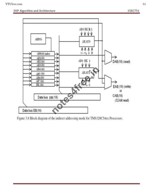 VTUlive.com 51
DSP Algorithm and Architecture 15EC751
n
o
t
e
s
4
f
r
e
e
.
i
n
 