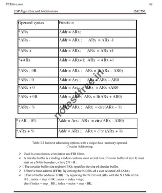 VTUlive.com 52
DSP Algorithm and Architecture 15EC751
Table 3.2 Indirect addressing options with a single data –memory operand.
Circular Addressing;
 Used in convolution, correlation and FIR filters.
 A circular buffer is a sliding window contains most recent data. Circular buffer of size R must
start on a N-bit boundary, where 2N > R .

 Effective base address (EFB): By zeroing the N LSBs of a user selected AR (ARx).

If 0 _ index + step < BK ; index = index +step;
else if index + step _ BK ; index = index + step - BK;
n
o
t
e
s
4
f
r
e
e
.
i
n
 