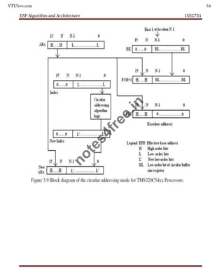 VTUlive.com 54
DSP Algorithm and Architecture 15EC751
n
o
t
e
s
4
f
r
e
e
.
i
n
 
