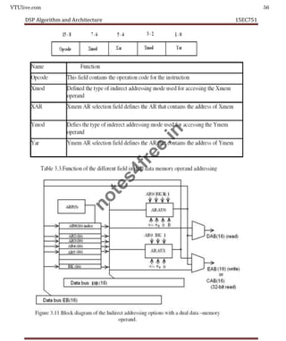 VTUlive.com 56
DSP Algorithm and Architecture 15EC751
n
o
t
e
s
4
f
r
e
e
.
i
n
 