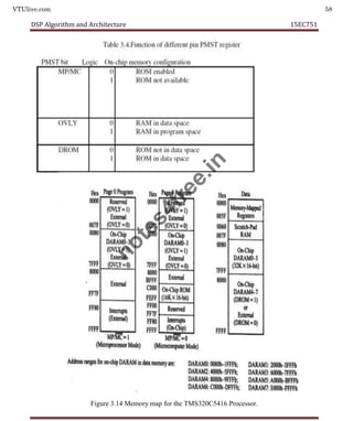 VTUlive.com 58
DSP Algorithm and Architecture 15EC751
Figure 3.14 Memory map for the TMS320C5416 Processor.
n
o
t
e
s
4
f
r
e
e
.
i
n
 