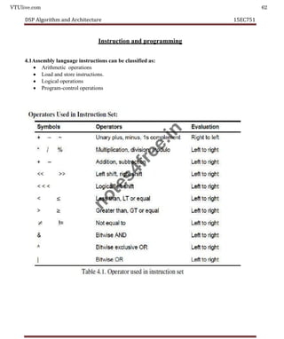 VTUlive.com 62
DSP Algorithm and Architecture 15EC751
Instruction and programming
4.1Assembly language instructions can be classified as:
 Arithmetic operations
 Load and store instructions.
 Logical operations
 Program-control operations
n
o
t
e
s
4
f
r
e
e
.
i
n
 