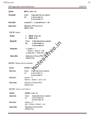 VTUlive.com 67
DSP Algorithm and Architecture 15EC751
n
o
t
e
s
4
f
r
e
e
.
i
n
 
