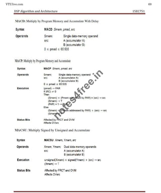 VTUlive.com 69
DSP Algorithm and Architecture 15EC751
n
o
t
e
s
4
f
r
e
e
.
i
n
 