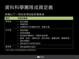 資料科學團隊成員定義
具備以下一項或多項技能與素質者
類別

技能與素質

策略者

•  設定議題
•  具備洞見
•  依據資料分析輔助決策，策劃行動

分析者

• 
• 
• 
• 
• 
• 

處理者

•  資料處理程式設計

問對問題
跨領域溝通
發現資料關聯性，用資料說故事
數理、統計、演算法則、建立模型、數據挖掘、機器學習
資料視覺化
資料統計/分析程式設計

計畫以分析者與處理者為主要培育對象。



 