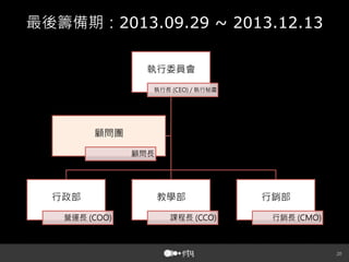 最後籌備期：2013.09.29 ~ 2013.12.13
執行委員會
執行長

執行秘書

顧問團
顧問長

行政部
營運長

教學部


課程長

行銷部


行銷長





 