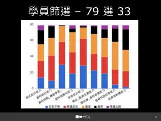 學員篩選 – 79 選 33



 