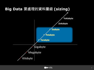 Big Data 要處理的資料量級 (sizing)
•  !Yo$abyte
•  !Ze$abyte

•  !Gigabyte
•  !Megabyte
•  !Kilobyte




 