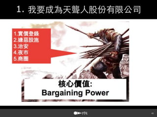 4.



租金
 
人潮



消費力



 