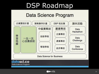 資料科學團隊人才培育分享 ─ 以 DSP 為例