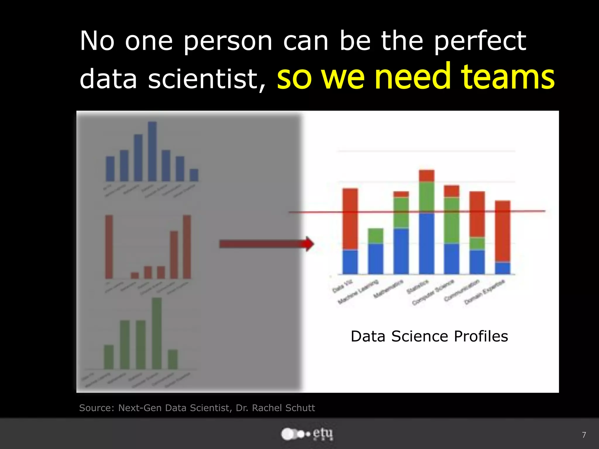 7
No one person can be the perfect
data scientist, so we need teams
Source: Next-Gen Data Scientist, Dr. Rachel Schutt
Data Science Profiles
 