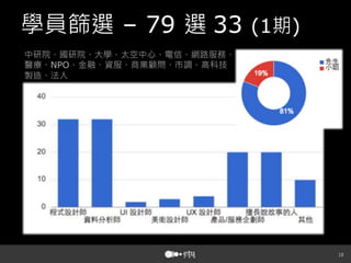 18
學員篩選 – 79 選 33 (1期)
中研院、國研院、大學、太空中心、電信、網路服務、
醫療、NPO、金融、資服、商業顧問、市調、高科技
製造、法人
 