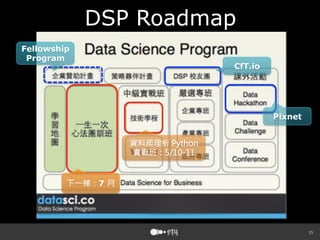 35
DSP Roadmap
下一梯：7 月
資料爬理析 Python
實戰班：5/10-11
CfT.io
Pixnet
Fellowship
Program
 