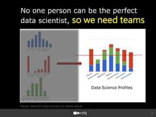 7
No one person can be the perfect
data scientist, so we need teams
Source: Next-Gen Data Scientist, Dr. Rachel Schutt
Data Science Profiles
 