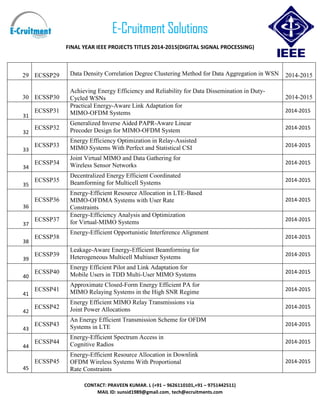 E-Cruitment Solutions
FINAL YEAR IEEE PROJECTS TITLES 2014-2015(DIGITAL SIGNAL PROCESSING)
CONTACT: PRAVEEN KUMAR. L (+91 – 9626110101,+91 – 9751442511)
MAIL ID: sunsid1989@gmail.com, tech@ecruitments.com
29 ECSSP29 Data Density Correlation Degree Clustering Method for Data Aggregation in WSN 2014-2015
30 ECSSP30
Achieving Energy Efficiency and Reliability for Data Dissemination in Duty-
Cycled WSNs 2014-2015
31
ECSSP31
Practical Energy-Aware Link Adaptation for
MIMO-OFDM Systems 2014-2015
32
ECSSP32
Generalized Inverse Aided PAPR-Aware Linear
Precoder Design for MIMO-OFDM System 2014-2015
33
ECSSP33
Energy Efficiency Optimization in Relay-Assisted
MIMO Systems With Perfect and Statistical CSI 2014-2015
34
ECSSP34
Joint Virtual MIMO and Data Gathering for
Wireless Sensor Networks 2014-2015
35
ECSSP35
Decentralized Energy Efficient Coordinated
Beamforming for Multicell Systems 2014-2015
36
ECSSP36
Energy-Efficient Resource Allocation in LTE-Based
MIMO-OFDMA Systems with User Rate
Constraints
2014-2015
37
ECSSP37
Energy-Efficiency Analysis and Optimization
for Virtual-MIMO Systems 2014-2015
38
ECSSP38
Energy-Efficient Opportunistic Interference Alignment
2014-2015
39
ECSSP39
Leakage-Aware Energy-Efficient Beamforming for
Heterogeneous Multicell Multiuser Systems 2014-2015
40
ECSSP40
Energy Efficient Pilot and Link Adaptation for
Mobile Users in TDD Multi-User MIMO Systems 2014-2015
41
ECSSP41
Approximate Closed-Form Energy Efficient PA for
MIMO Relaying Systems in the High SNR Regime 2014-2015
42
ECSSP42
Energy Efficient MIMO Relay Transmissions via
Joint Power Allocations 2014-2015
43
ECSSP43
An Energy Efficient Transmission Scheme for OFDM
Systems in LTE 2014-2015
44
ECSSP44
Energy-Efficient Spectrum Access in
Cognitive Radios 2014-2015
45
ECSSP45
Energy-Efficient Resource Allocation in Downlink
OFDM Wireless Systems With Proportional
Rate Constraints
2014-2015
 
