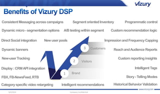 Consistent Messaging across campaigns 
Dynamic micro - segmentation options 
Segment oriented Inventory Programmatic control 
A/B testing within segment 
Dynamic banners 
New user pools 
Display : CRM API integration Intelligent Tags 
FBX, FB-NewsFeed, RTB Story - Telling Modes 
9/4/2014 Company Confidential 
Custom recommendation logic 
Direct Social integration 
1 
2 
3 
Brand 
Impression and Frequency Capping 
Customers 
Visitors 
New-user Tracking 
Reach and Audience Reports 
Custom reporting insights 
Category specific video retargeting 
Intelligent recommendations Historical Behavior Validation 
 