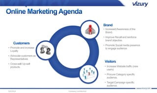 • Promote and increase 
Loyalty 
• Advocate customers as 
Representatives 
• Cross-sell/ Up-sell 
products. 
9/4/2014 Company Confidential 
• Increased Awareness of the 
Brand. 
• Improve Recall and reinforce 
brand objective. 
• Promote Social media presence 
to engage audience. 
• Increase Website traffic (new 
users) 
• Procure Category specific 
audience. 
• Target Campaign specific 
audience. 
 