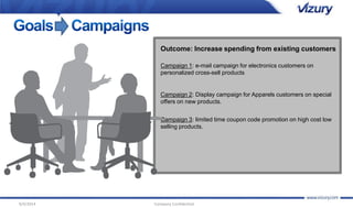 Outcome: Increase spending from existing customers 
Campaign 1: e-mail campaign for electronics customers on 
personalized cross-sell products 
Campaign 2: Display campaign for Apparels customers on special 
offers on new products. 
Campaign 3: limited time coupon code promotion on high cost low 
selling products. 
9/4/2014 Company Confidential 
 