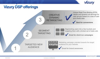 1 
2 
3 
CREATIVE 
DYNAMIC 
RETARGETING 
SEGMENT 
TARGETING 
TARGETED NEW 
AUDIENCE 
9/4/2014 Company Confidential 
Unique Real-Time Bidding (RTB) 
values and dynamic ad servings for 
user groups based on a sea of user 
and media data 
Best for conversions 
Segmenting users into a few buckets and 
targeting them with a limited set of static ads 
Great for short-run campaigns 
Marketing campaign oriented towards the target 
audience for your website. 
Great for brand awareness 
 
