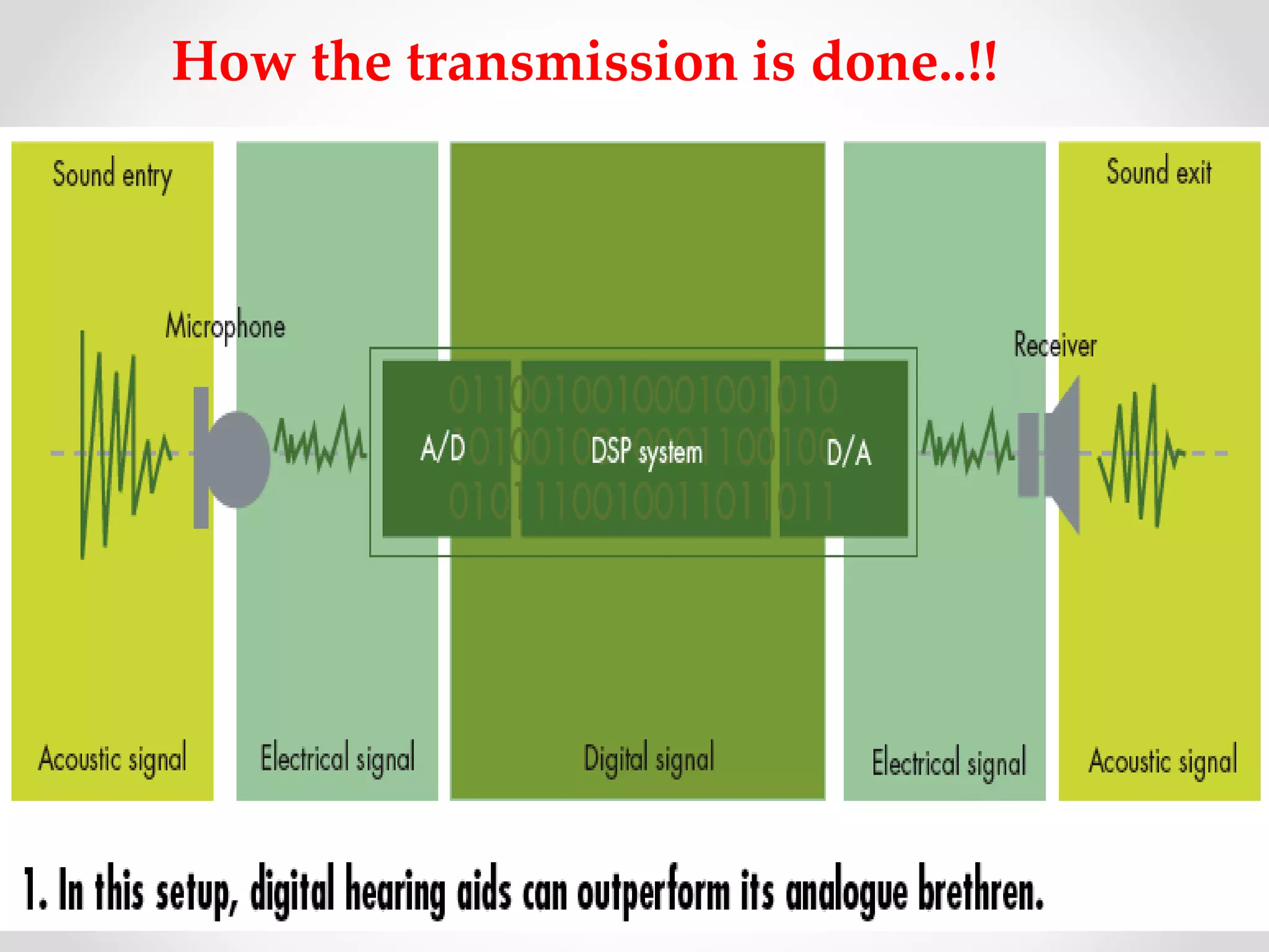 How the transmission is done..!!
 