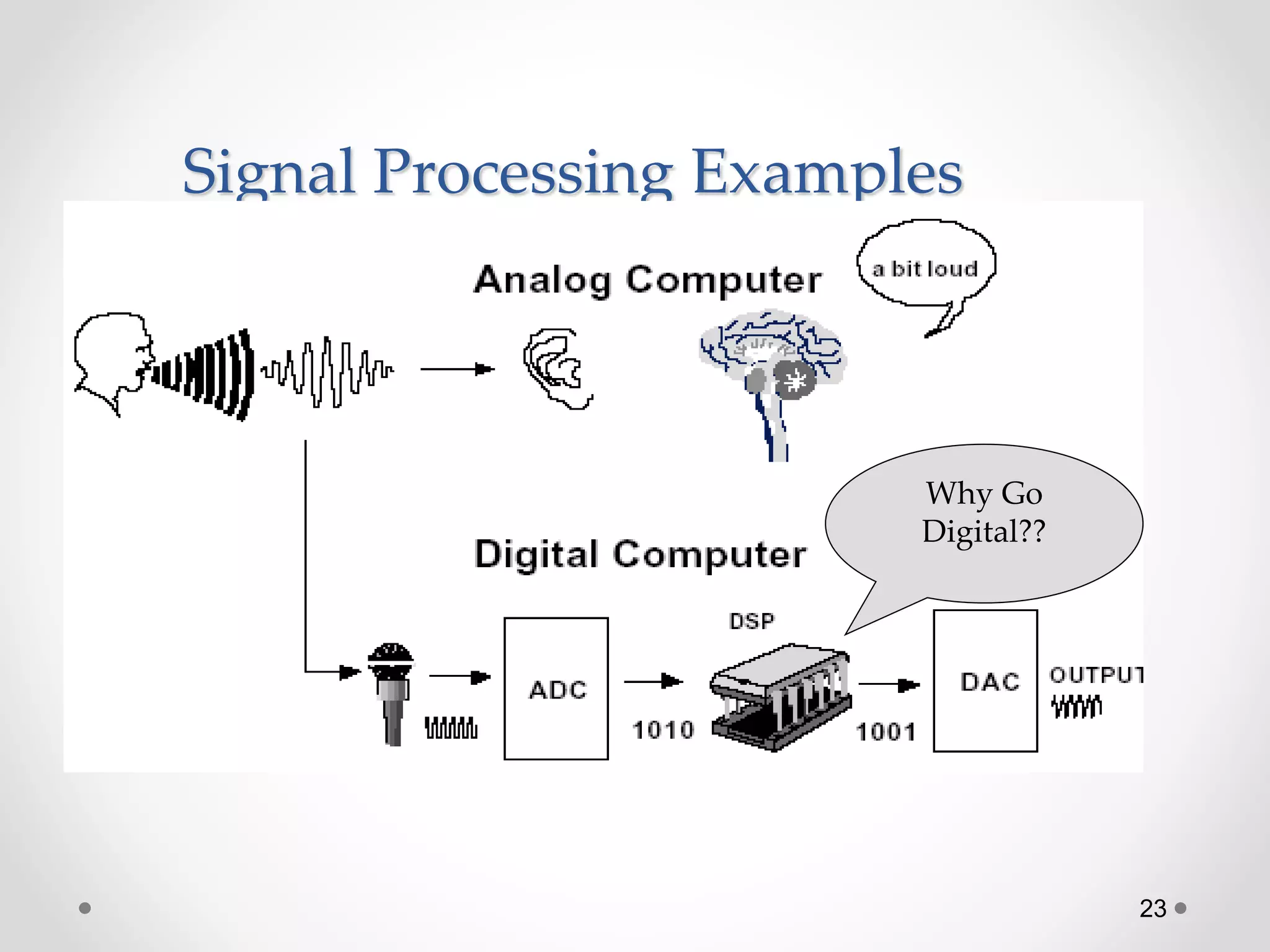 23
Signal Processing Examples
Why Go
Digital??
 