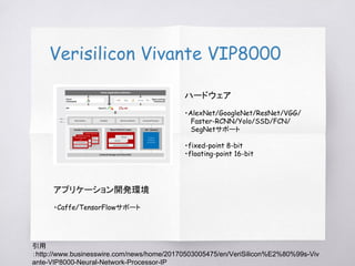 DMP ZIA™ DV700
引用：http://www.dmprof.com/jp/product/deeplearning/zia_dv700.html
アプリケーション開発環境
・Caffe/TensorFlowサポート
・8bit weight compressionツール
・CレベルAPI
ハードウェア
・CNN、RNN、LSTM、GoogLeNetなどをサポート
・8bit weight compressionサポート
・32bit RISCプロセッサー搭載 (ニューラルネットワークの制御用 )
・FP16サポート
 