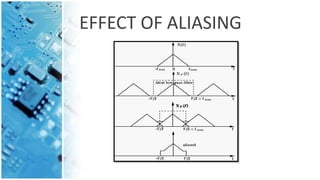 EFFECT OF ALIASING