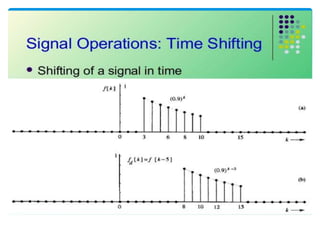 Signals and System 